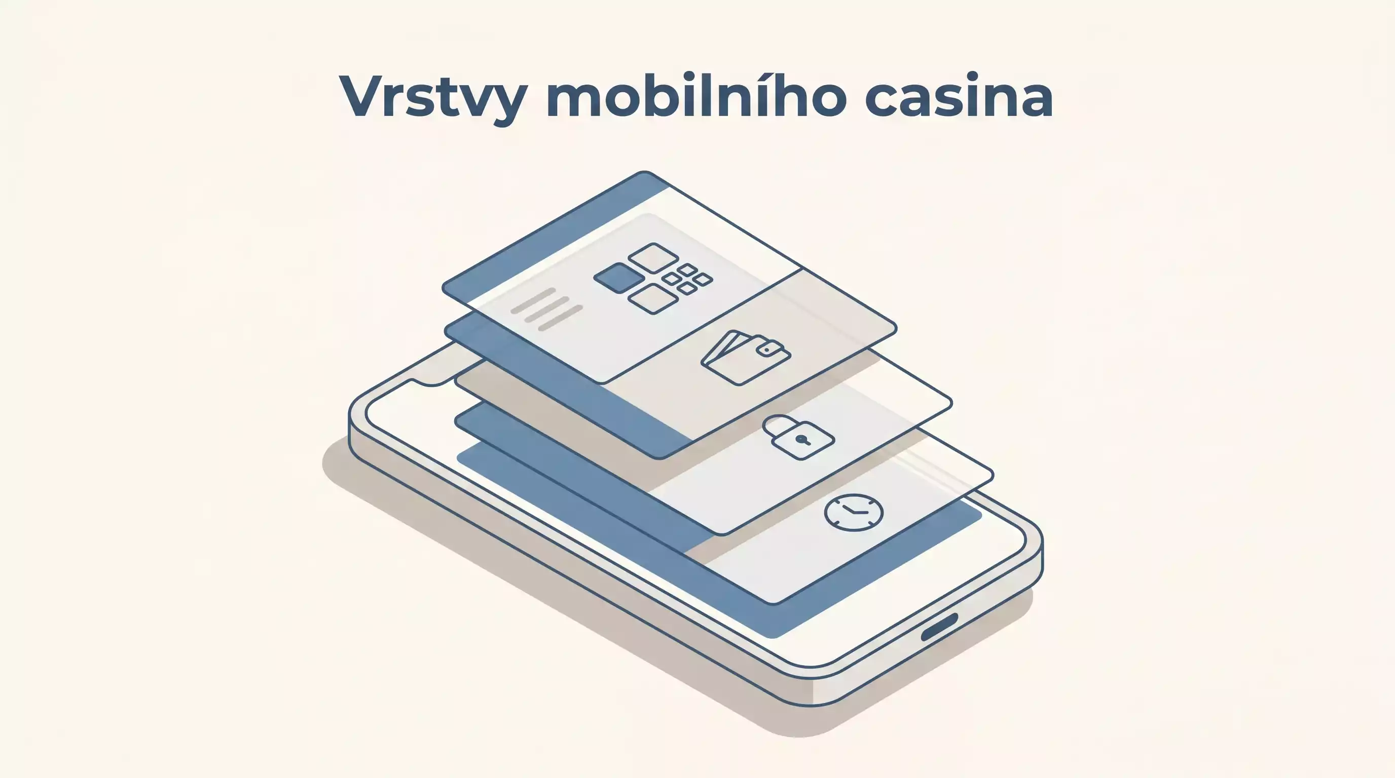 Schéma vrstev mobilního casina: aplikace, web, platby, bezpečnost a zodpovědné hraní