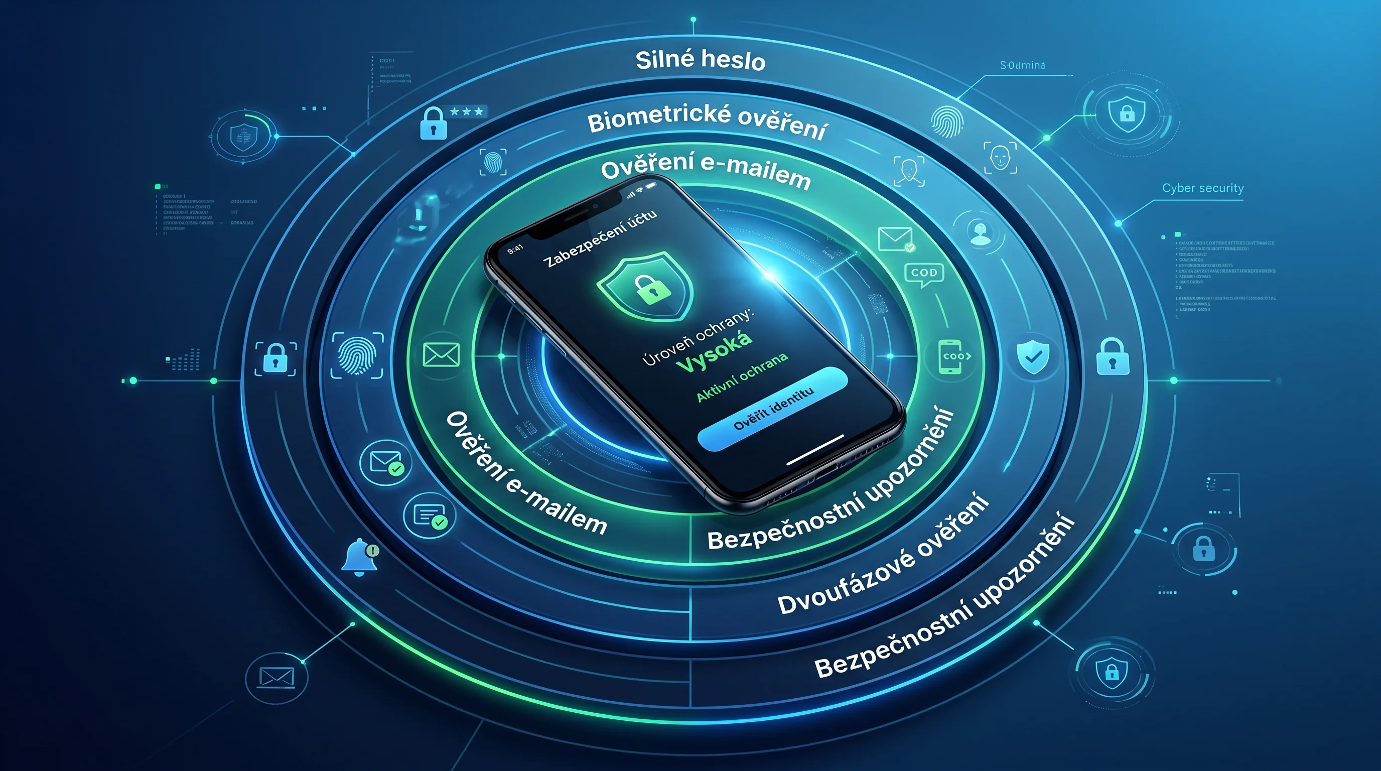 Schéma vrstev bezpečnosti mobilního účtu: heslo, biometrie, 2FA e-mailu